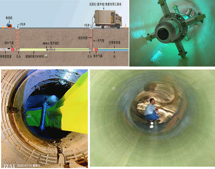 米林UV-CIPP内衬修复