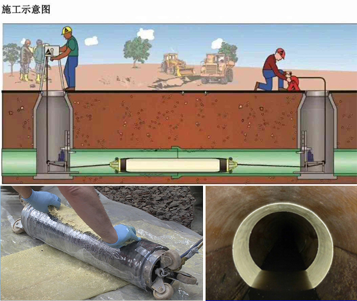 米林管道局部点状修复